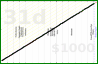 meta/uvi's progress graph