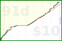 tskrtcht/uvi's progress graph