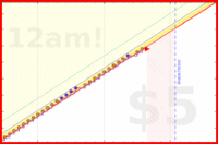 styrke/todoist's progress graph