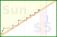 tris/website's progress graph