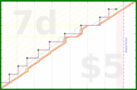 lanthala/printertestpage's progress graph