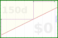 davitenio/zk-yearly-review's progress graph