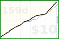 youkad/rescuetime_very_productive's progress graph