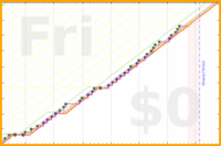 pjh/ai's progress graph