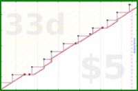pjh/mum's progress graph