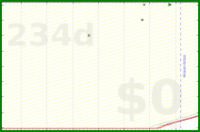 pjh/read's progress graph