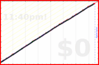 mbork/journal's progress graph