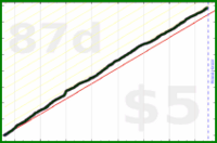 d/garminsteps's progress graph