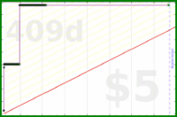 adamwolf/test_toggl2's progress graph