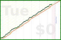 pjh/noon's progress graph