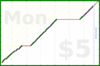 byorgey/grading-progress's progress graph