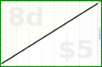 shanaqui/freshdocs's progress graph