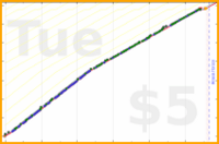 styrke/journal's progress graph