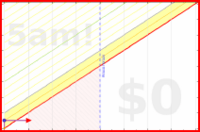 spookane/habit-points's progress graph