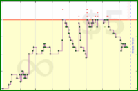 shanaqui/2025books's progress graph