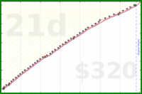 d/mobeemail's progress graph