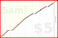 olimay/5yhobo's progress graph