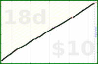 shanaqui/writethosereviews's progress graph