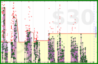 byorgey/daily-grading's progress graph