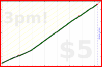 narthur/reconcile's progress graph