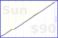 jaydugger/duolingo-es's progress graph