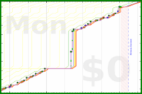 mbork/productivity's progress graph