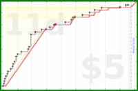 shanaqui/2026backlog's progress graph