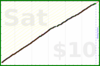 d/tabdeath's progress graph