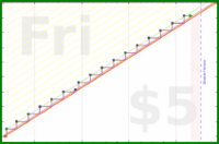 kery64/do_teth_whiten's progress graph