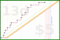 shanaqui/2026backlog's progress graph