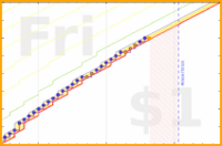 pjh/floss's progress graph