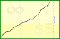 few_words/right-listening-3's progress graph