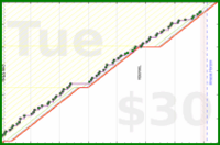 claudine/mindful-minutes's progress graph