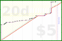 dprianti3/bssbrbearquests's progress graph
