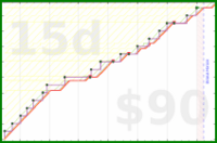 joboman555/wel-meal-prep's progress graph
