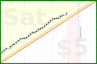 vikraman/cm_percent's progress graph
