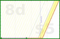 joboman555/meta-monthly-goal's progress graph