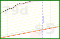 apolyton/french's progress graph