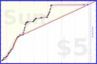 haribol/h_qigong-reps's progress graph