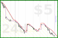 rubygagotoku/kindle's progress graph