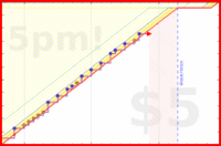 b/cluttermania's progress graph
