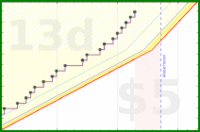 brittany1243/exercise's progress graph