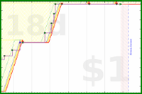 pjh/squats's progress graph