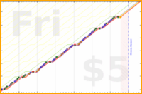 mbork/ledger's progress graph