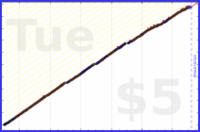 b/calendar's progress graph