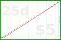 shanaqui/healthcheck's progress graph