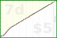 dehowell/squats's progress graph
