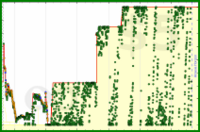 d/gmailzero's progress graph