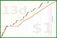 pjh/squats's progress graph
