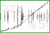 cadawg/read-more's progress graph